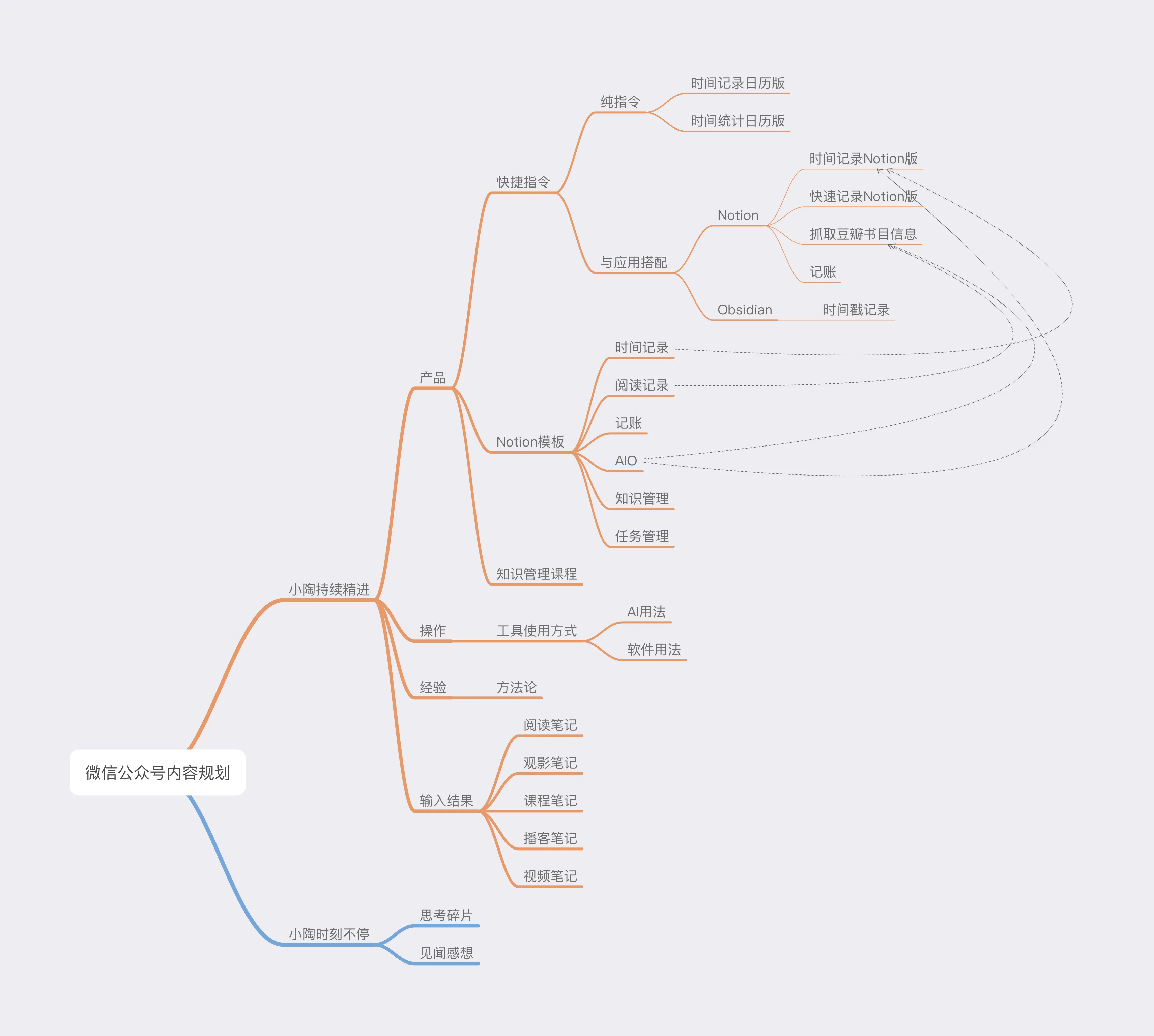 微信公众号规划